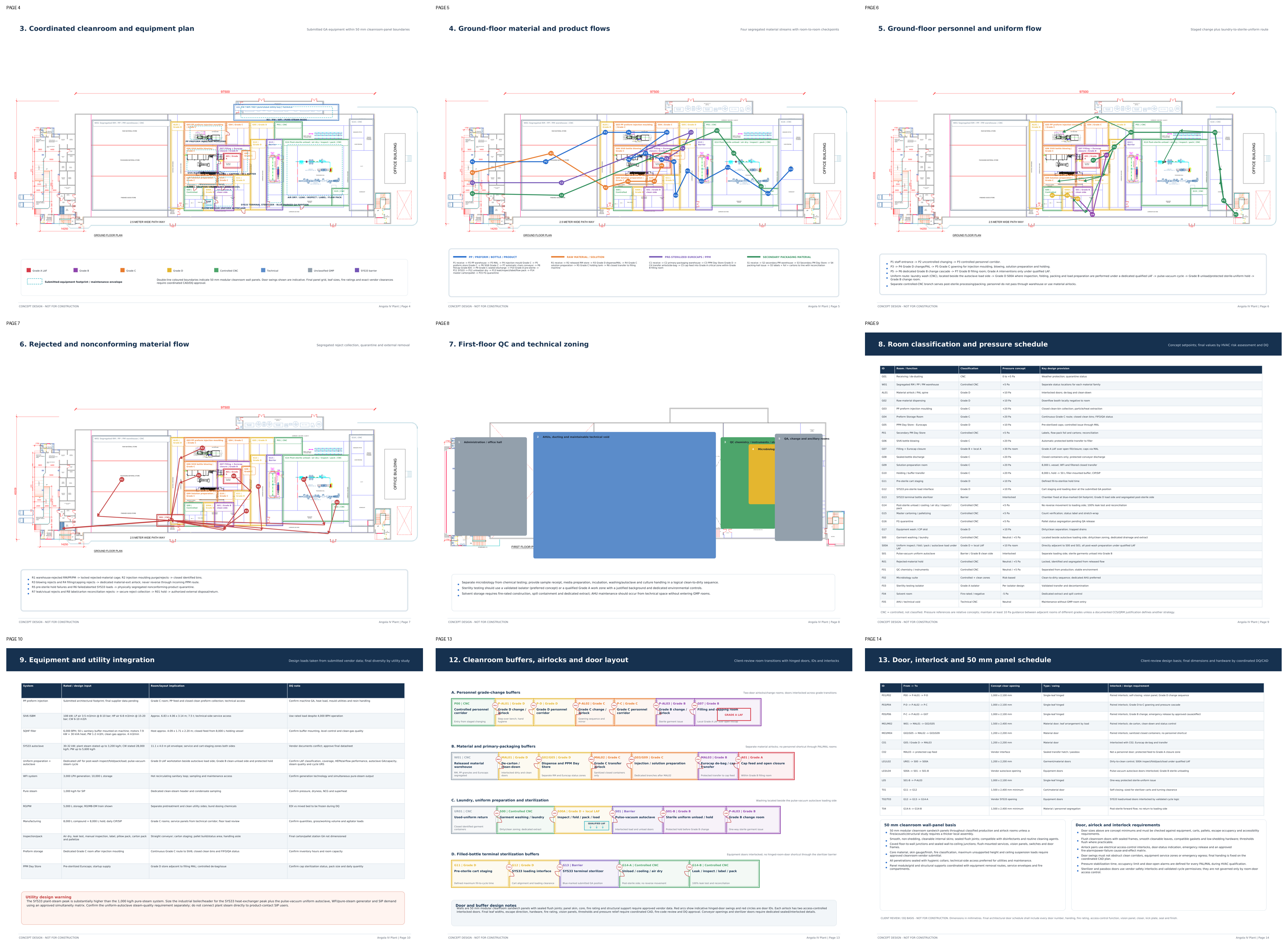 Full EU GMP Concept Sheet